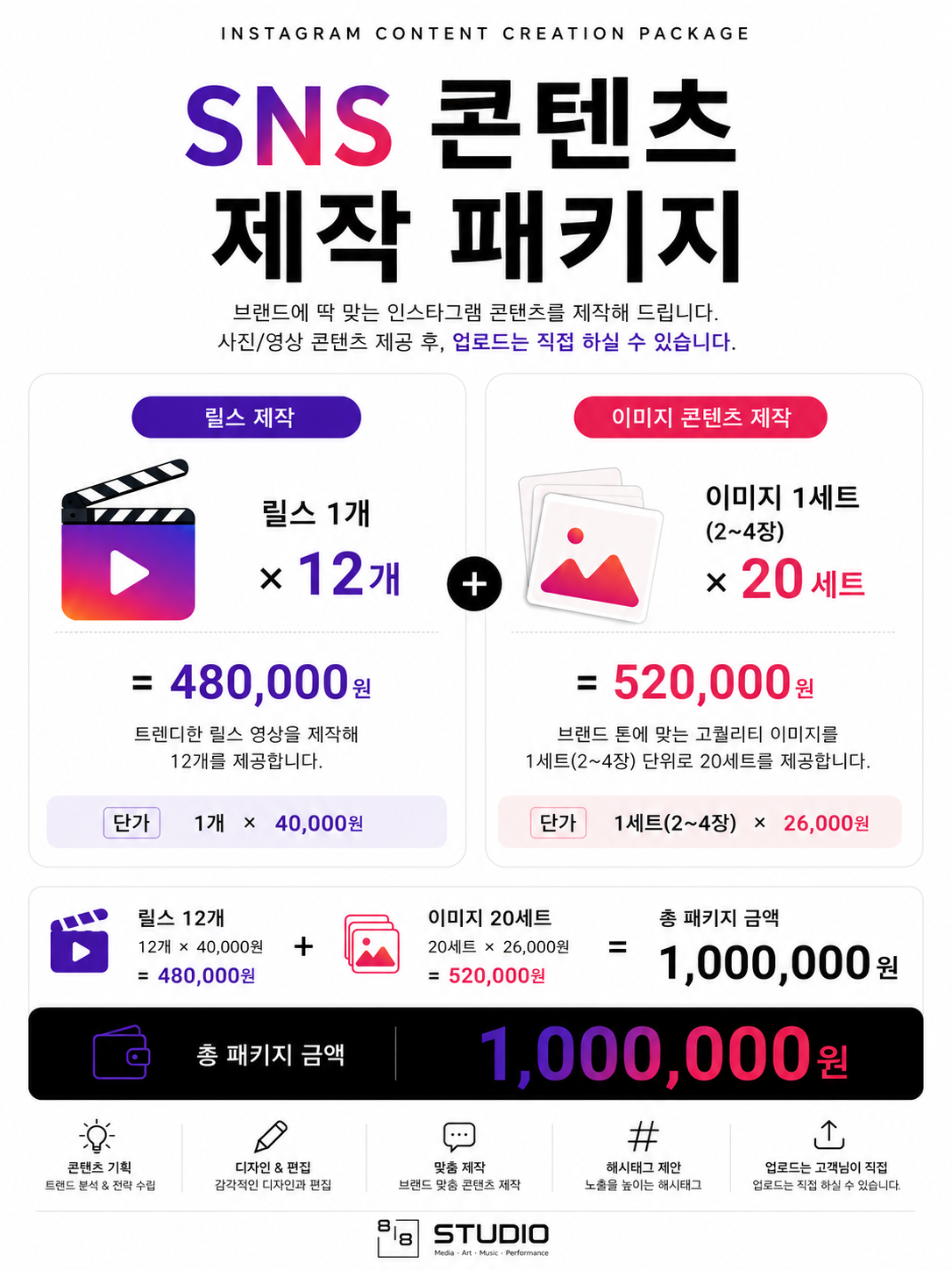 SNS 콘텐츠 제작 패키지 금액 상세 안내 이미지