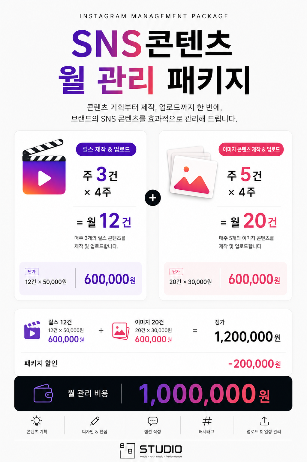 SNS 콘텐츠 월 관리 패키지 금액 상세 안내 이미지